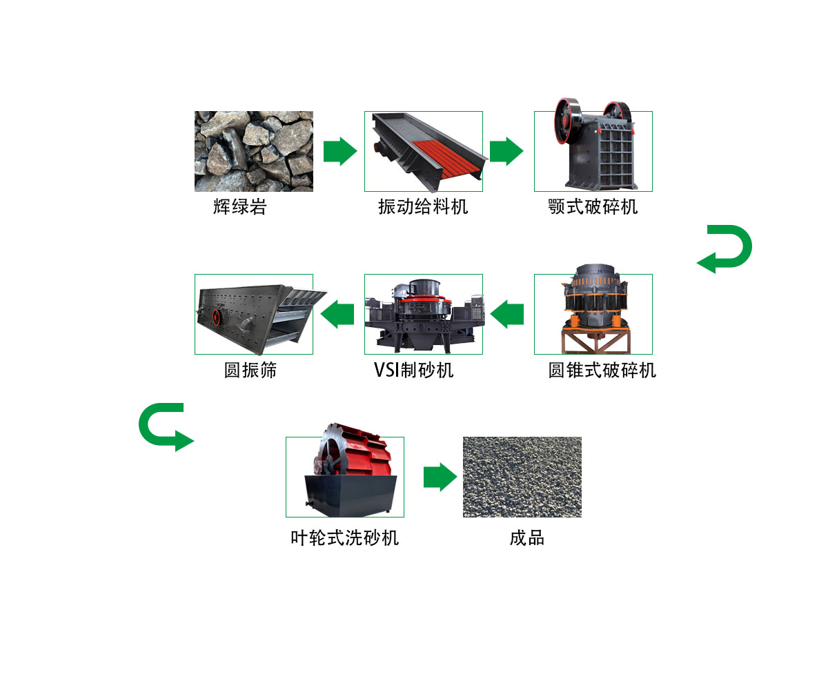 輝綠巖破碎制砂生產線 1 202404230207173